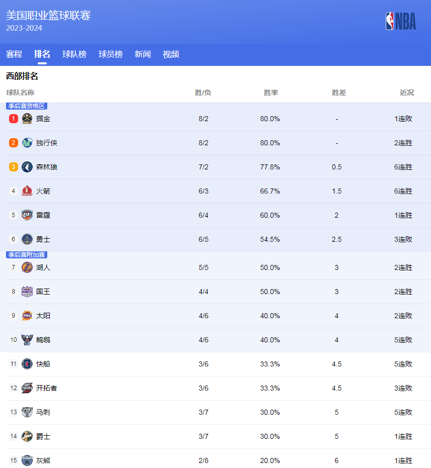 在即将到来