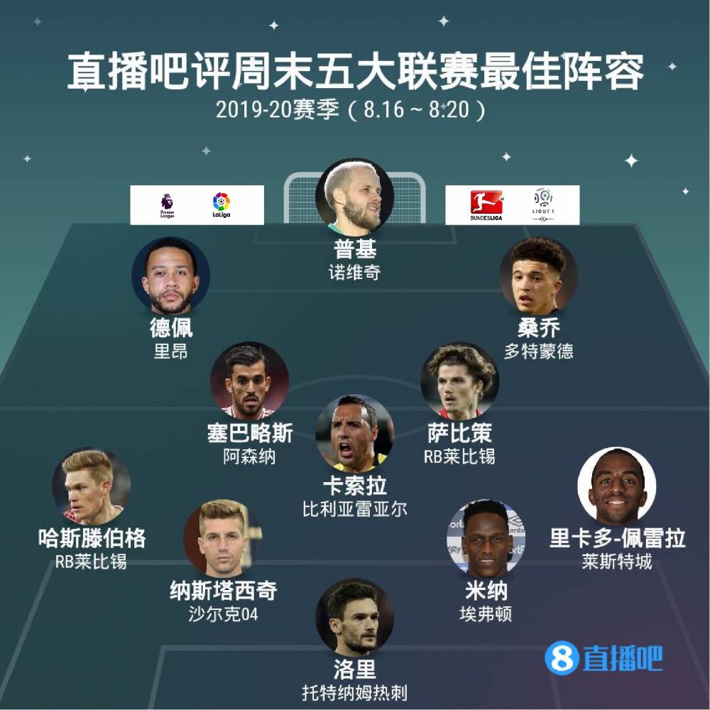 失利将激励