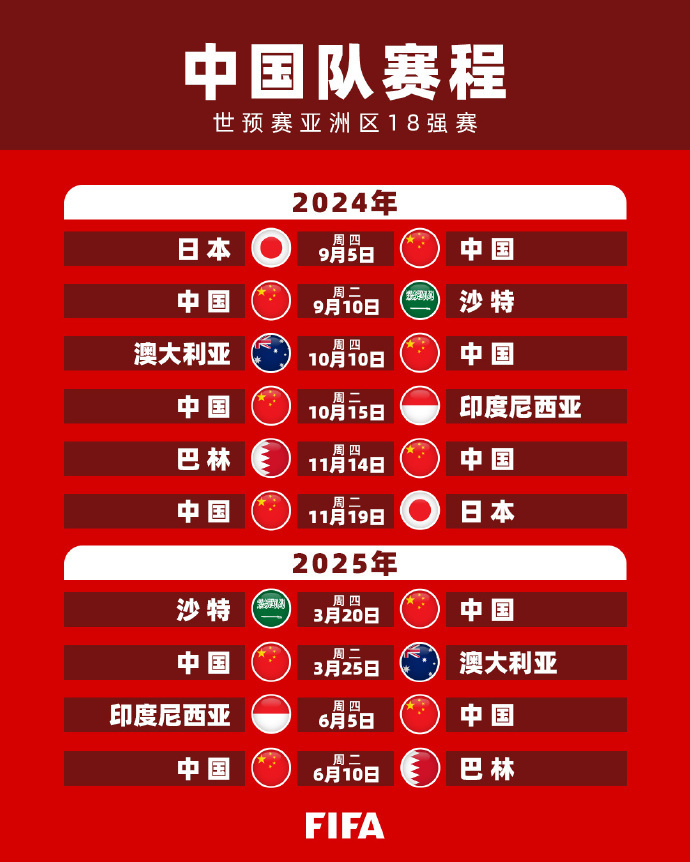 比赛的回顾 比赛的回顾