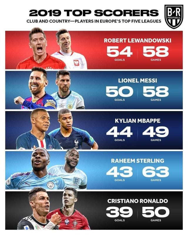 其他队伍借 其他队伍借