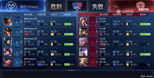 哪些值得分 哪些值得分