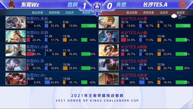 大联盟历史 大联盟历史